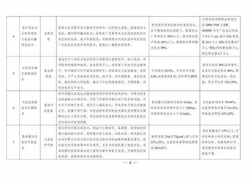 《2020年度綠色技術(shù)推廣目錄》正式發(fā)布，引領(lǐng)產(chǎn)業(yè)綠色轉(zhuǎn)型新方向