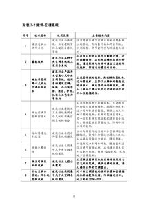 上海市發布2018年節能低碳技術產品推廣目錄，六項發電行業技術入選助推綠色發展